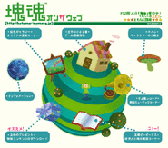 Prince's Planet from the first version of Katamari on the Web