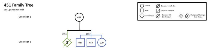 Family-tree-rq-451