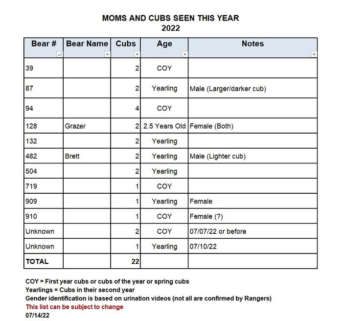 2022 SEASON SOWS w CUBS LIST XANDER-SAGE-2 p 2022.07.14 15.10
