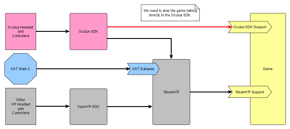 How to easily make a cross-platform VR application in Unity for Oculus,  Wave, and SteamVR - The Ghost Howls