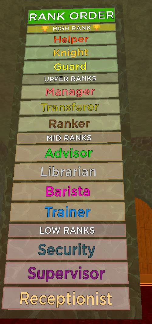 Rankings Pillar Kavra's Kingdom Wiki Fandom