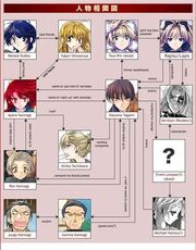 Chara relation trans