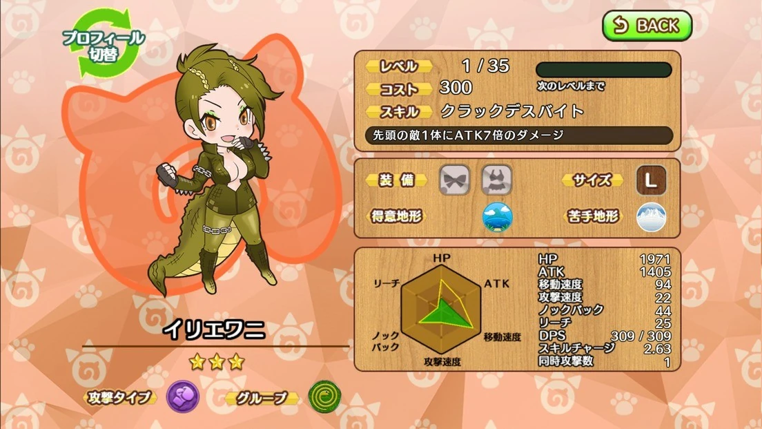 Saltwater Crocodile Japari Library Wiki Fandom