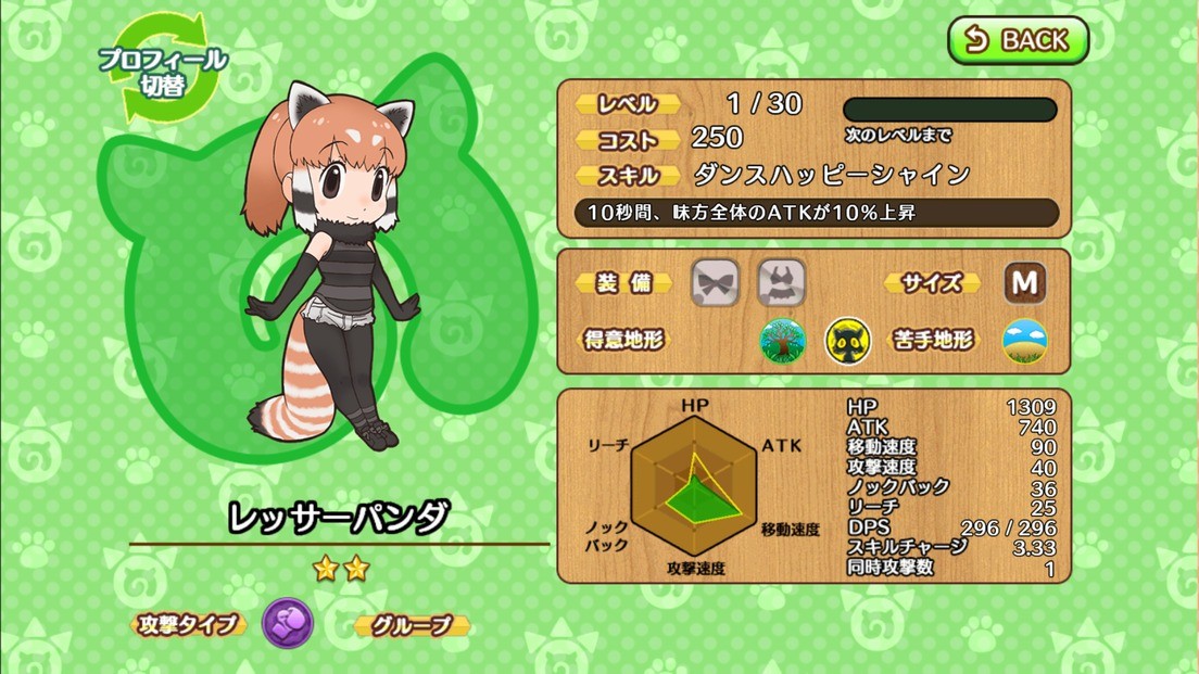 Lesser Panda Japari Library Wiki Fandom