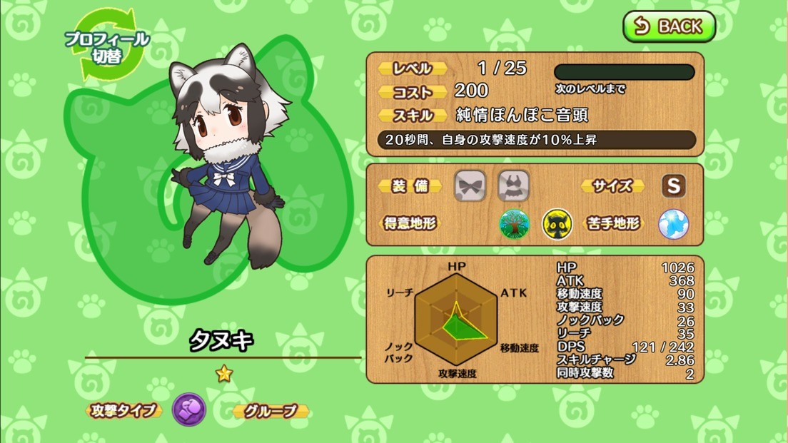 Raccoon Dog Japari Library Wiki Fandom