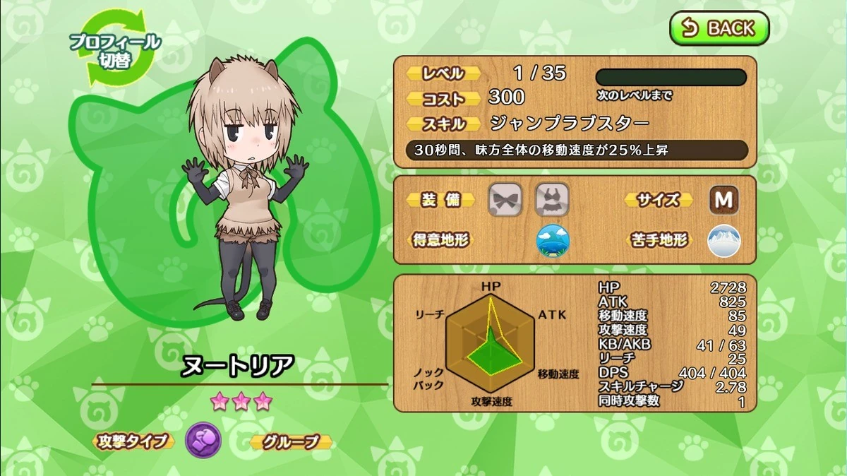 Nutria Japari Library Wiki Fandom