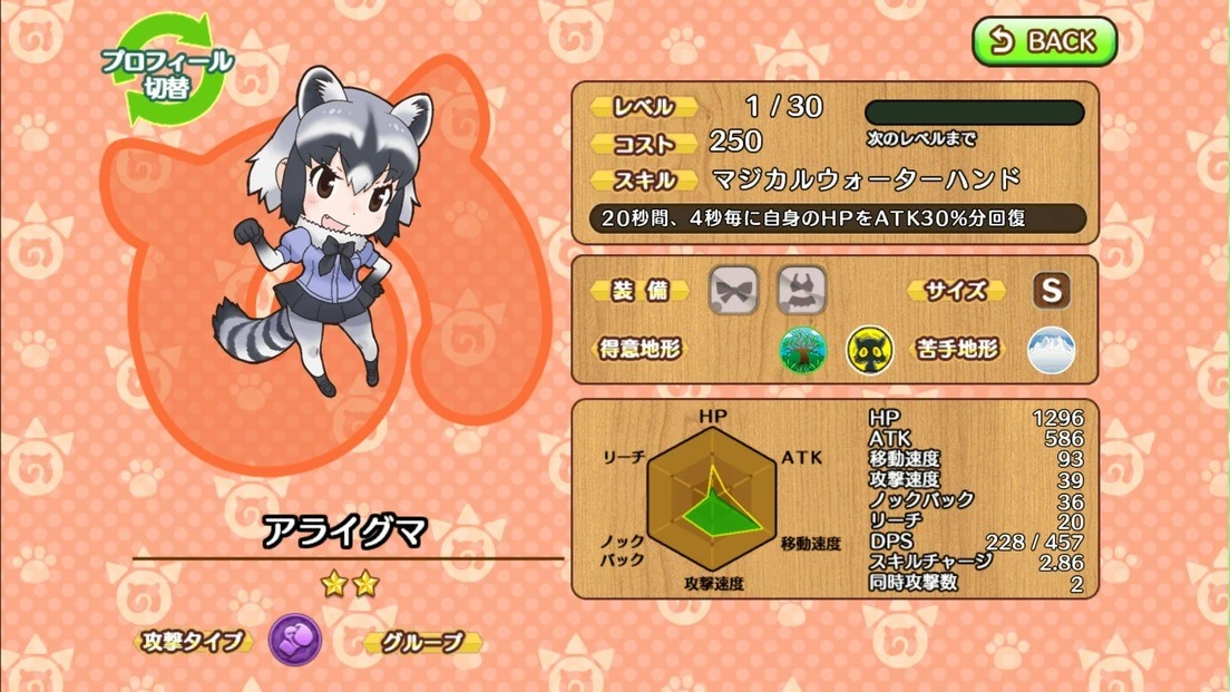 Common Raccoon | Japari Library Wiki | Fandom