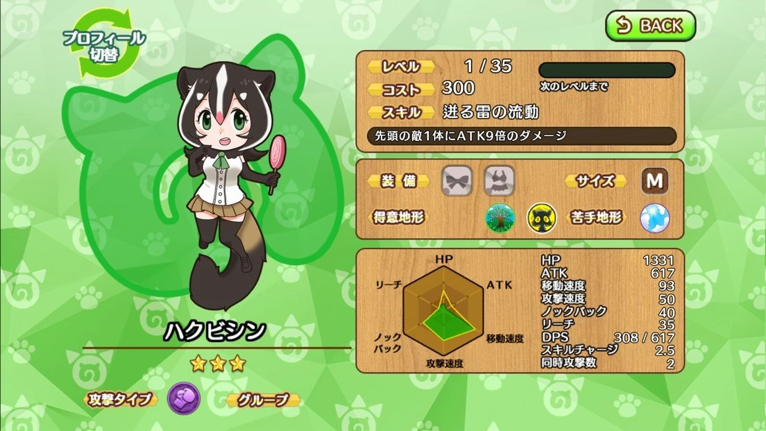 Masked Palm Civet | Japari Library Wiki | Fandom