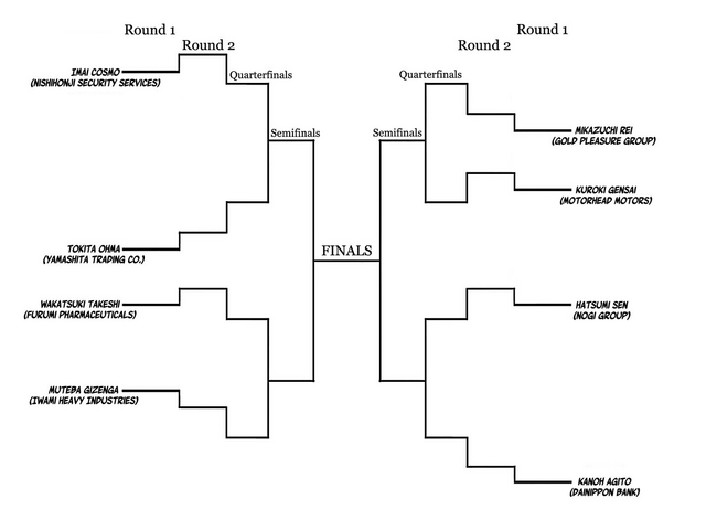 Kengan Annihilation Tournament Kenganverse Wiki Fandom