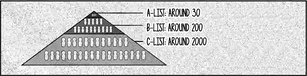 Purgatory tiers