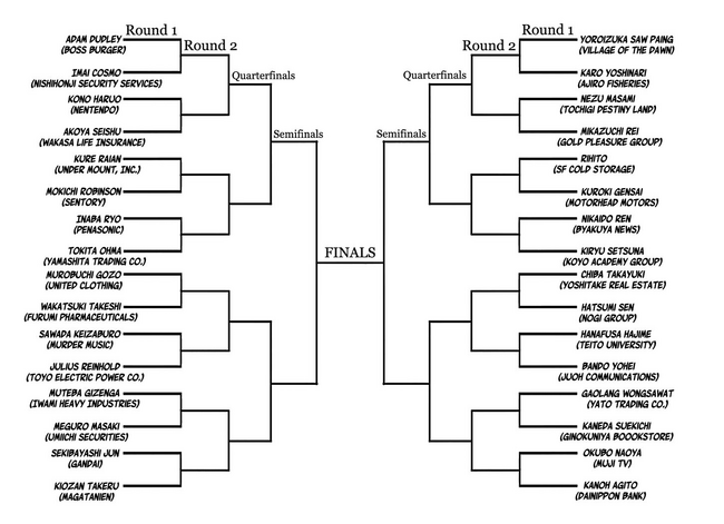 Kengan Annihilation Tournament Kenganverse Wiki Fandom