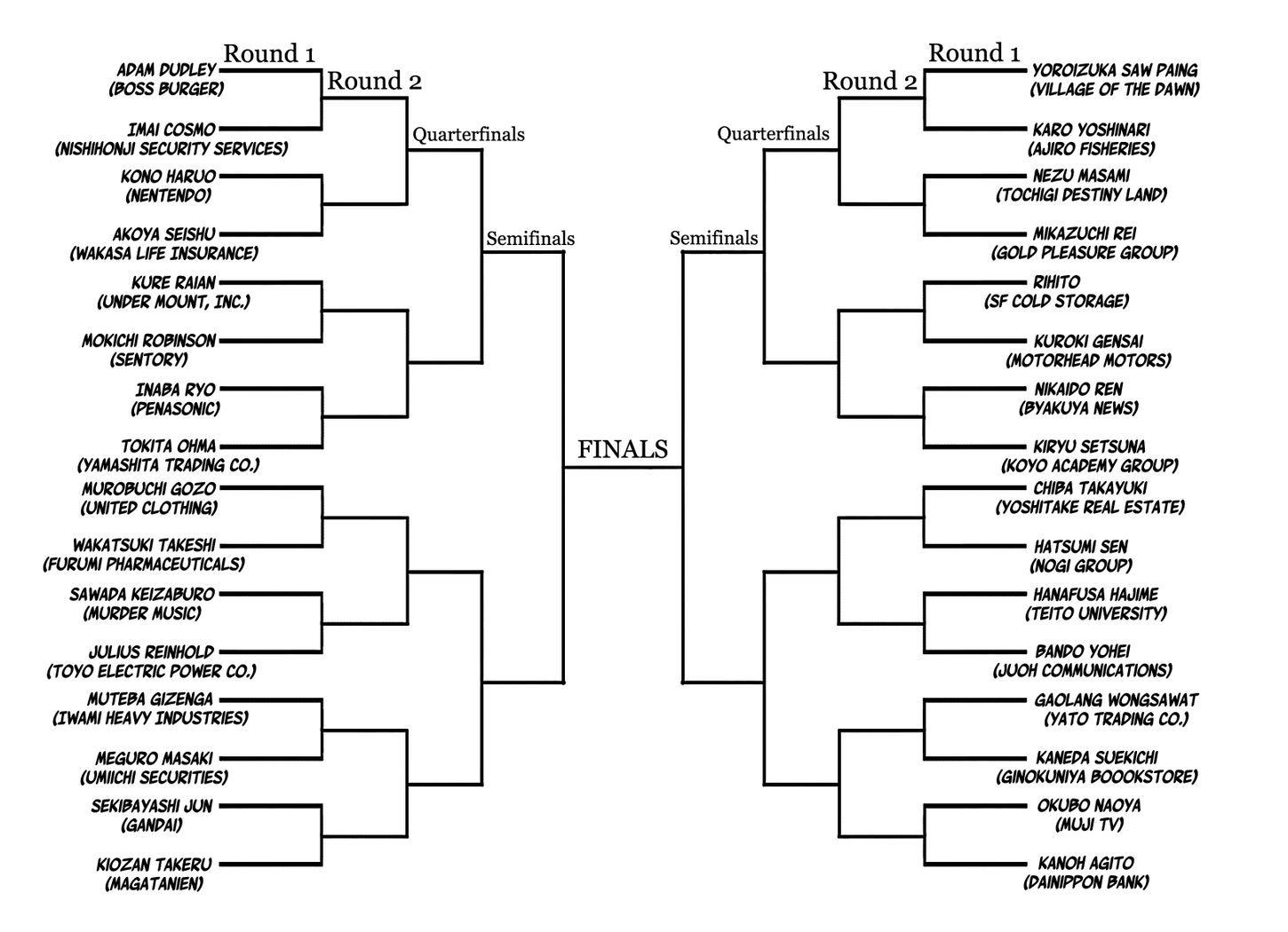 Anime Fire Users Bracket - BracketFights