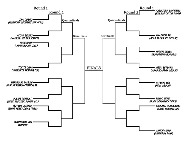 The tournament bracket for Round 2