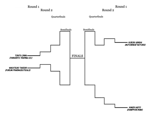 Kengan Annihilation Tournament Kenganverse Wiki Fandom