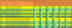 Compiled Nutrition per man-hour.jpg