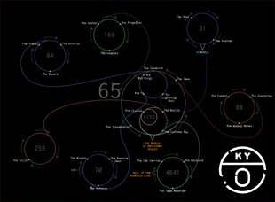 A map of the Zero, Act III.