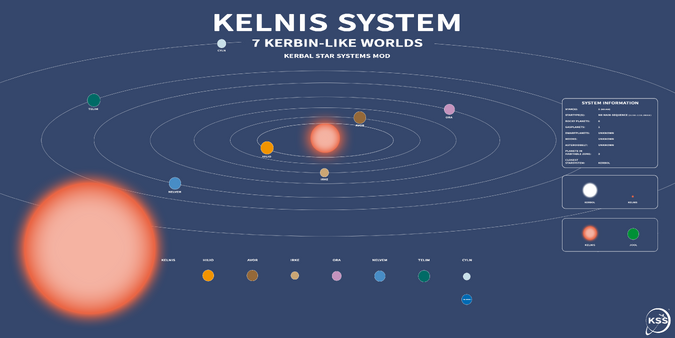 Kelnis System UPDATED