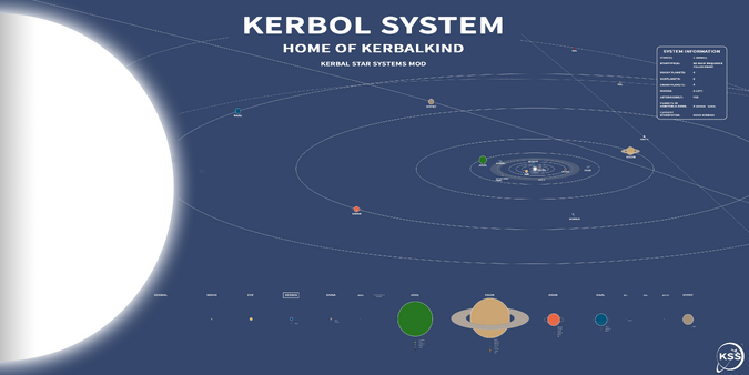 ksp sun planets scale