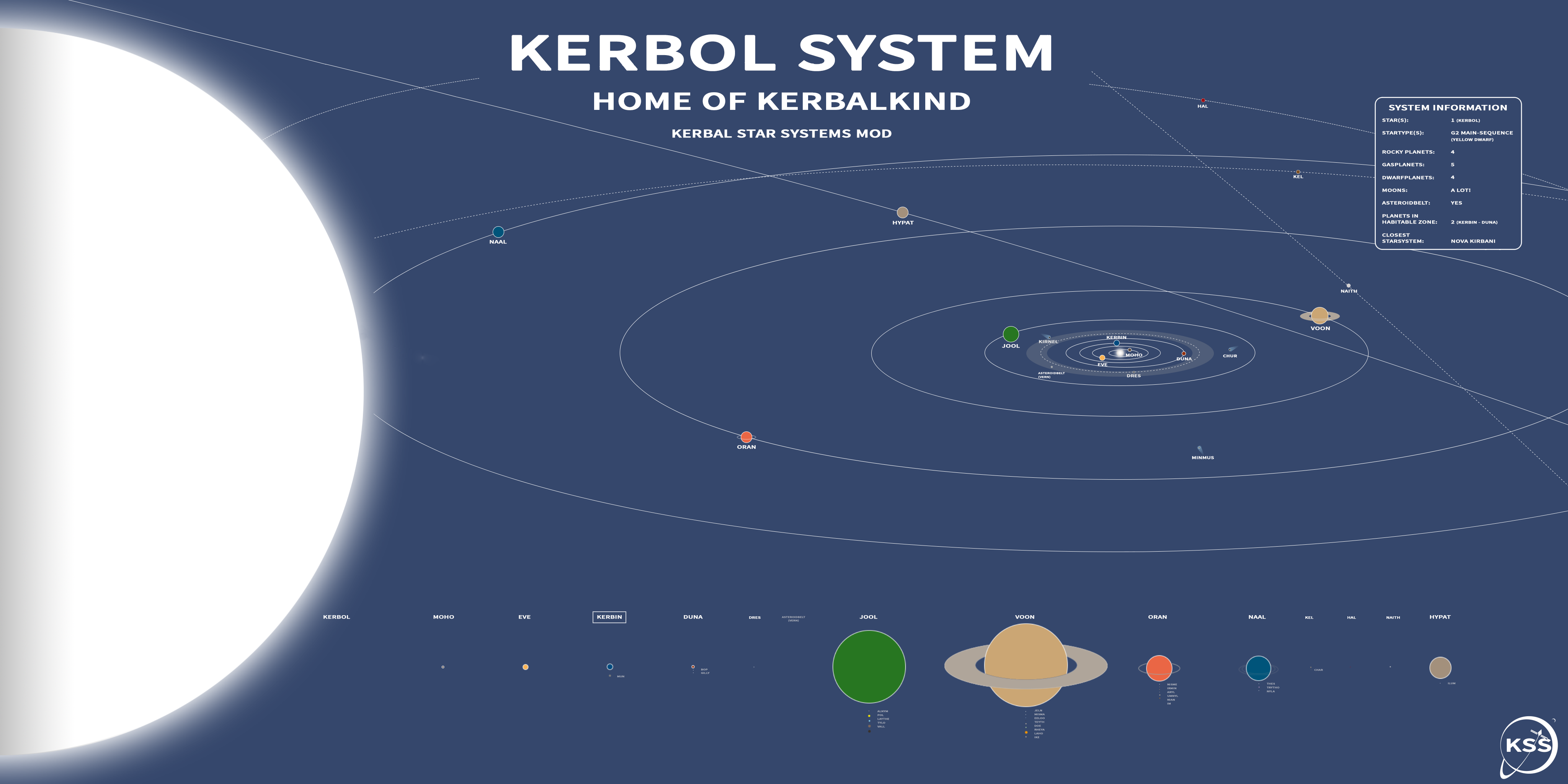 ksp planets