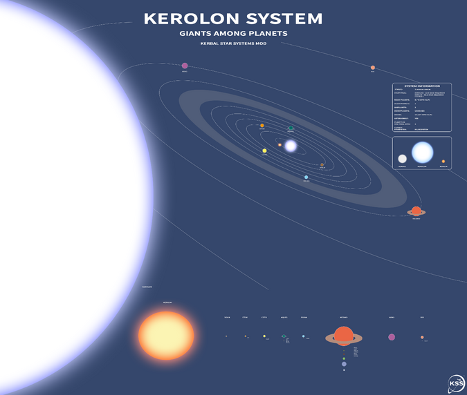 Kerolon System UPDATED