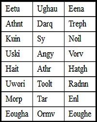 images Fantasy Name Generator Dnd character names keren d d world wiki