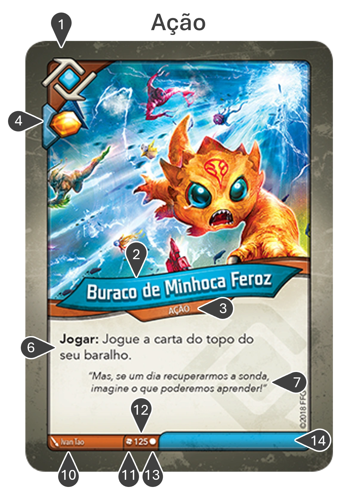 Anatomia dos Cards | KeyForge Wiki | Fandom
