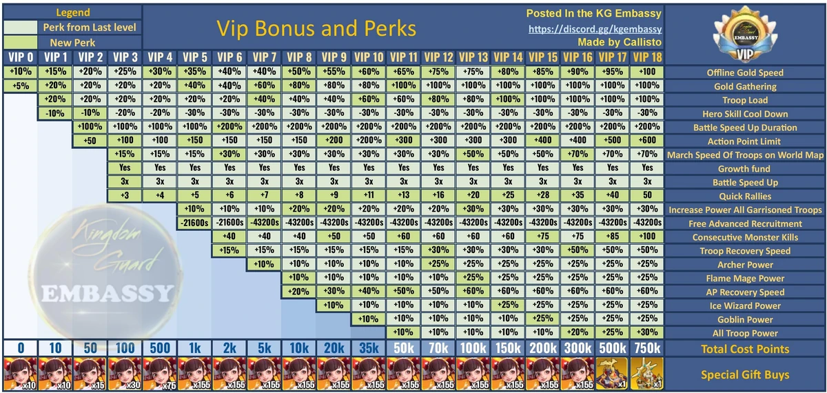 Exclusive Benefits Await: Why VIP Perks for Bettors Are Your Secret Weapon