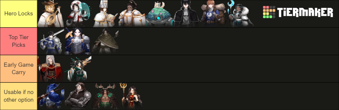 Honor of Kings Tier List Wiki - Best Characters Guide