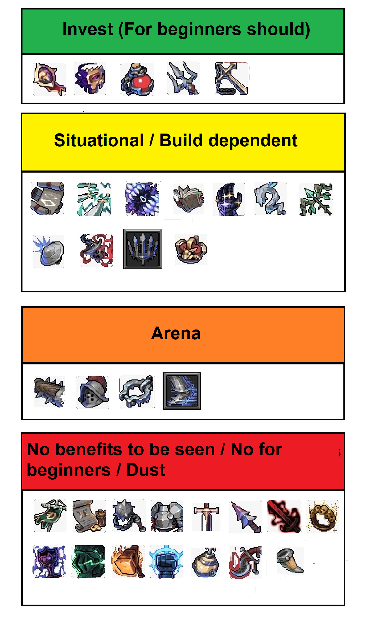 Relic Build King God Castle Wiki Fandom