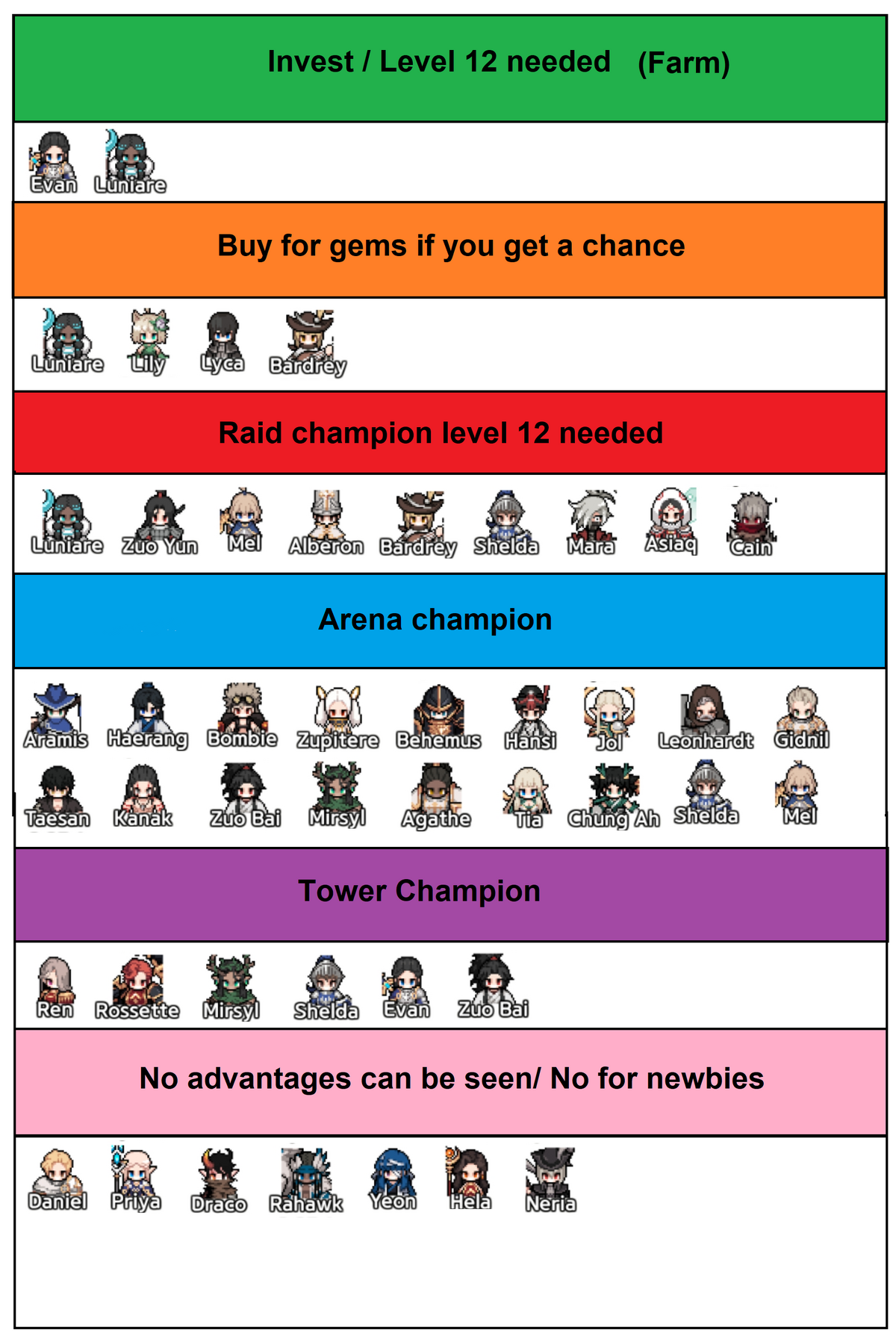 Heroes King God Castle Wiki Fandom Heroes King God Castle Wiki Fandom