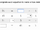 Solving basic multiplication and division equations