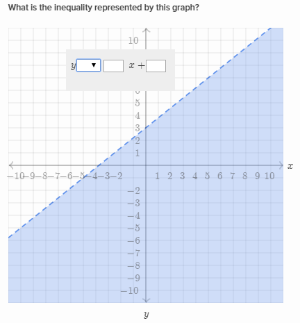 linear inequalities khan academy