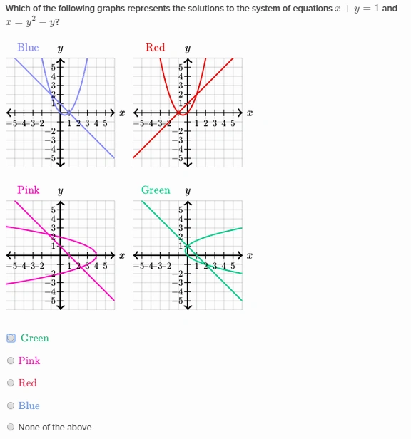 Systems of equations Khan Academy Wiki Fandom