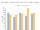 Reading bar charts 2