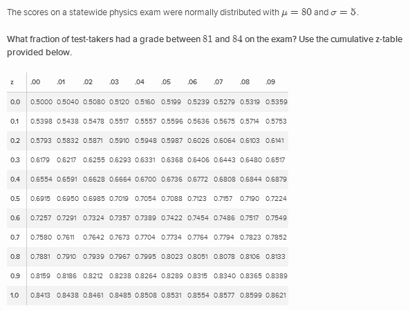 Z-scores 3 | Khan Academy Wiki | Fandom