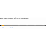 Finding-1-on-the-number-line 256