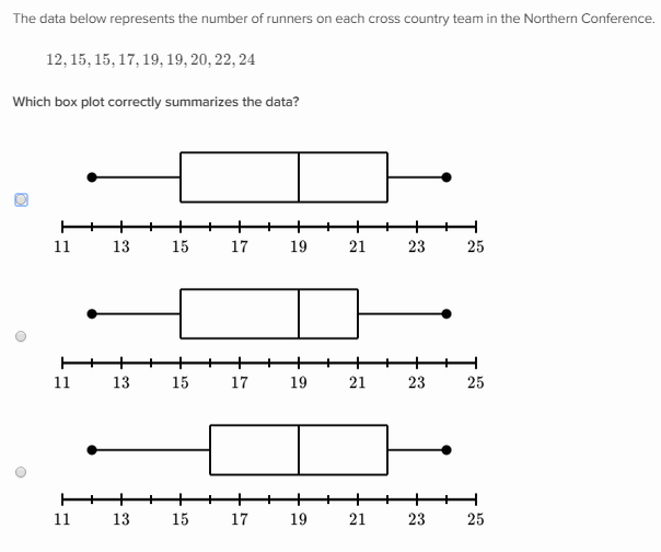 making a box and whisker plot