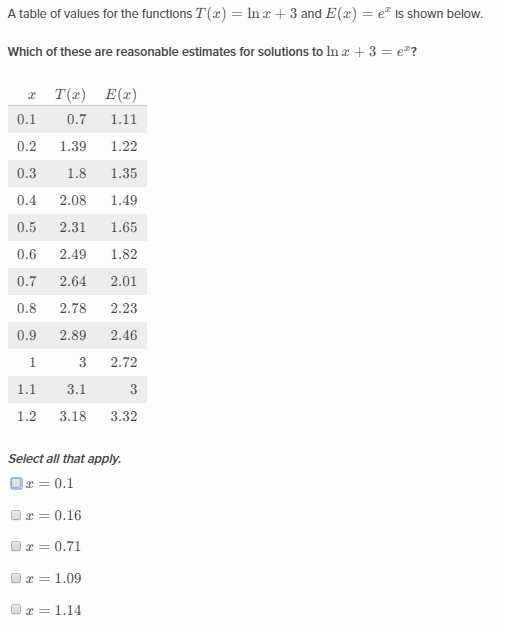 Intersecting functions Khan Academy Wiki Fandom