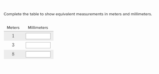 Convert To Smaller Units Mm Cm M Km Khan Academy Wiki Fandom