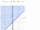 Checking solutions to two-variable linear inequalities