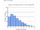 Clusters, gaps, peaks, and outliers