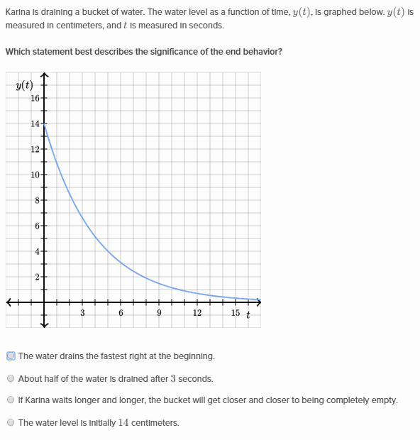 Interpreting graphs word problems Khan Academy Wiki Fandom