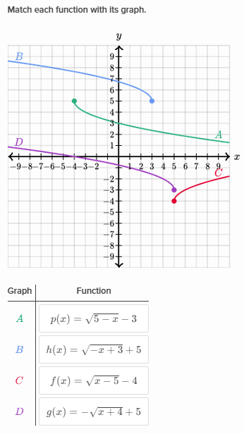 square function graph