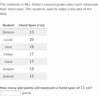 Solve Problems With Line Plots 1 Khan Academy Wiki Fandom
