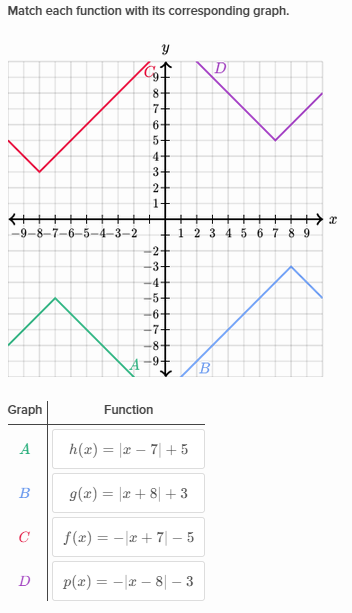 absolute value function graph