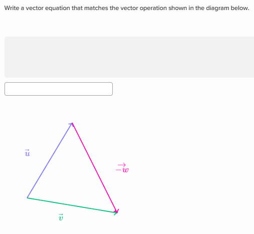 Graphically Adding And Subtracting Vectors Khan Academy Wiki Fandom Graphically Adding And Subtracting Vectors Khan Academy Wiki Fandom