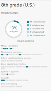 The 8th grade (U.S.) Math Mission dashboard.