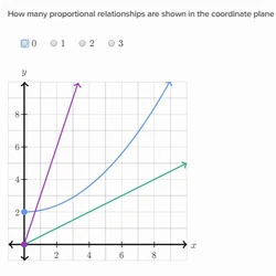 Category:7th grade math exercises | Khan Academy Wiki | Fandom