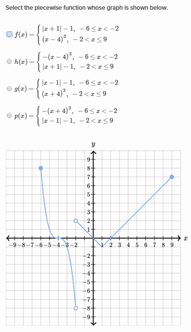 linear piecewise graph