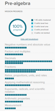 The Pre-algebra Math Mission dashboard